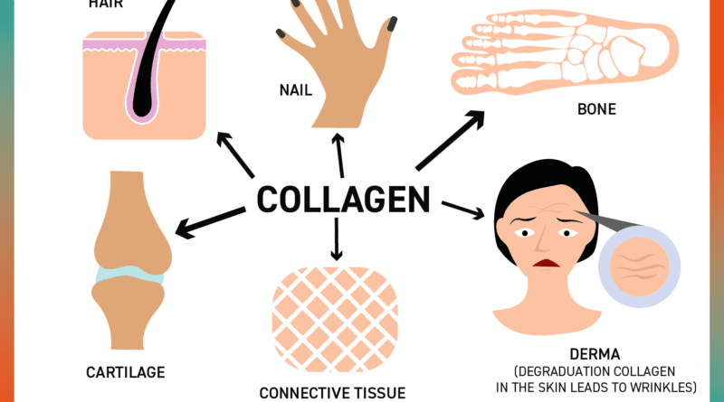 side effects of collagen supplements